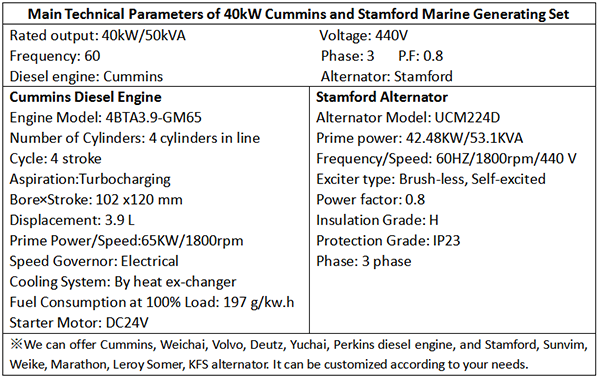 Main Technical Parameters of 40kW Cummins and Stamford Marine Generating Set-1.png